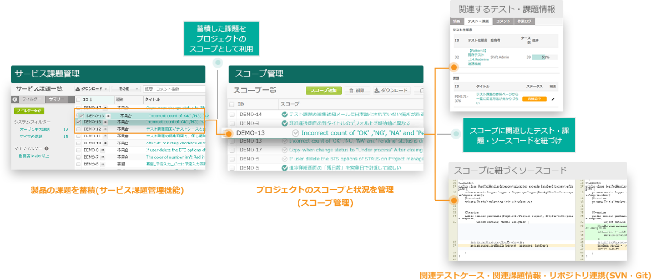 スコープを利用して、あらゆる情報を一元管理