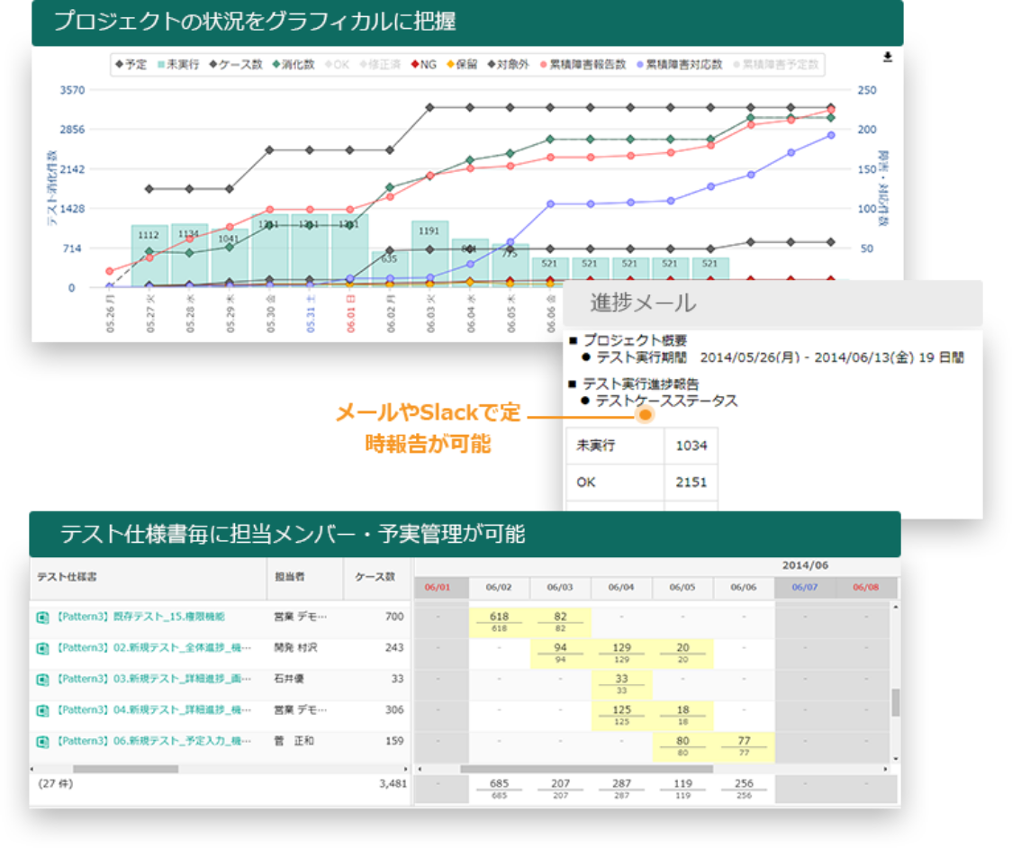 リアルタイムにプロジェクト進捗を確認
